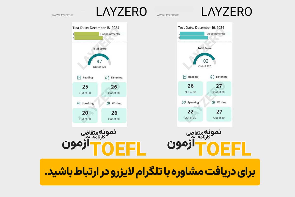برای گرفتن مدرک تافل از کجا شروع کنیم؟ این سؤال همیشه نخستین گام افرادی است که به دنبال گرفتن مدرک تافل در کوتاهترین زمان هستند.